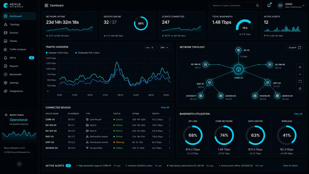 Netify dashboard showing real-time sales analytics, active users and connected routers